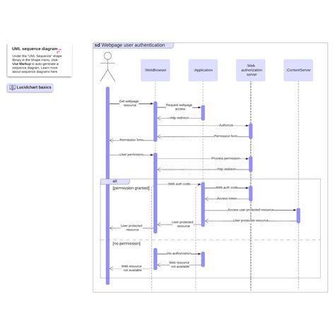 Web sequence diagram example | Lucidchart