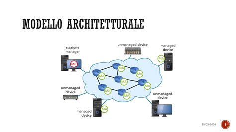 La Gestione Delle Reti TCP IP YouTube