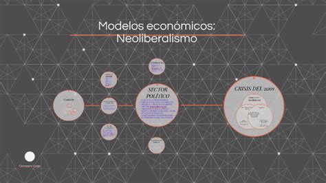 Modelos Económicos Neoliberalismo By Lucia Ruiz On Prezi