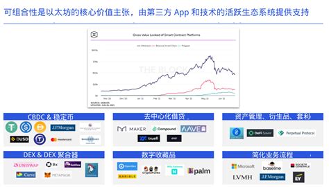 当部署至以太坊时，企业开发者需要考虑的三个方面 登链社区 区块链技术社区