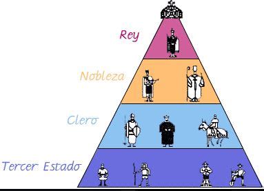 4 criterios principales para la estratificación social de la sociedad