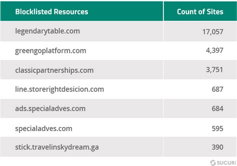 Sitecheck Website Malware Trends Report Q2 2022 Sucuri