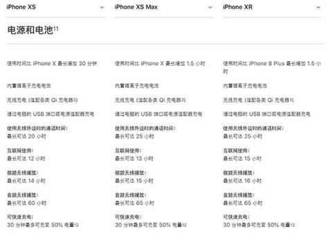 苹果xr参数详细参数表苹果6详细苹果r配置表第2页大山谷图库