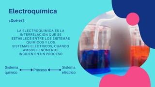 Electroquimica Ppt