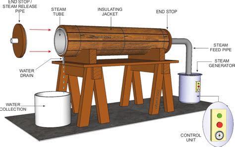 Steam Bending Of Wood More Detail