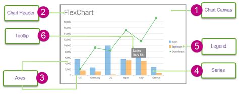 Chart Elements Xamarin Forms Componentone