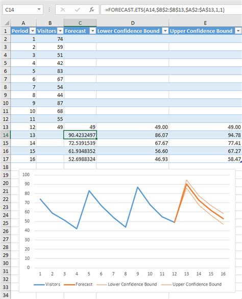 Forecast In Excel Step By Step Tutorial