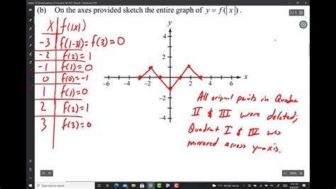 Notes 10 Transformations Of Cosine And Sine Youtube