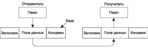 Компьютерные сети. 5-е издание - Эндрю Таненбаум, Дэвид Уэзеролл ...