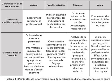 Référentiel des compétences professionnelles des métiers du professorat