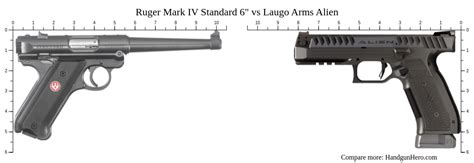 Ruger Mark IV Standard 6 Vs Laugo Arms Alien Size Comparison Handgun