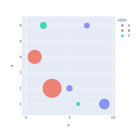 Histograms In Plotly PYTHON CHARTS