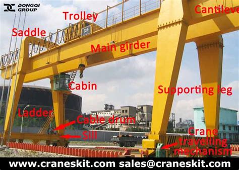 Installation Guide Of Double Girder Gantry Crane