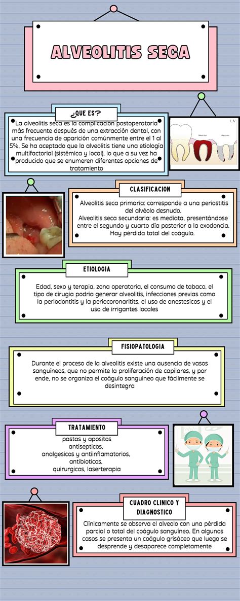 Infografia Alveolitis Seca ¿que Es Clasificacion Etiologia