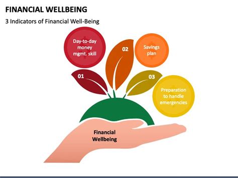 Financial Wellbeing | Financial, Wellbeing, Financial wellness