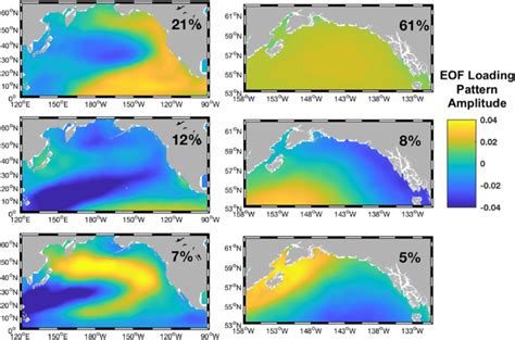 A North Pacific Left And Gulf Of Alaska Right Patterns Of Sea