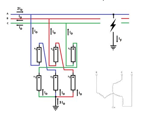 Dimensionamiento De Transformadores Zig Zag Y Resistencias De Puesta A