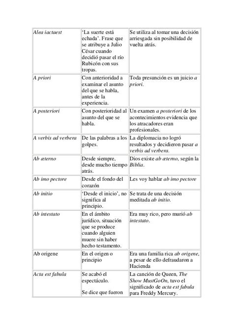 Las Locuciones Latinas Son Expresiones En Latín Que Se Utilizan En Es
