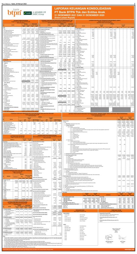 Laporan Keuangan Q4 2021 Bank BTPN Tbk Dataindonesia Id