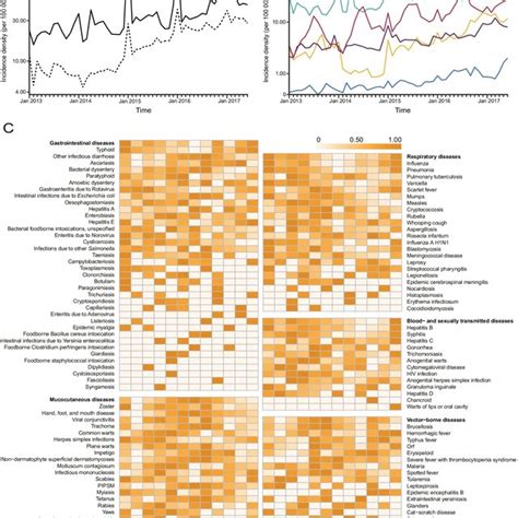 Age And Sex Differences Related To The Incidence Density Of Infectious