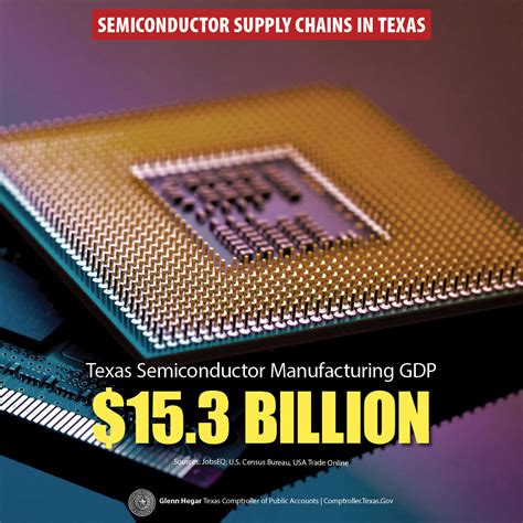 Good For Texas Tour Supply Chain