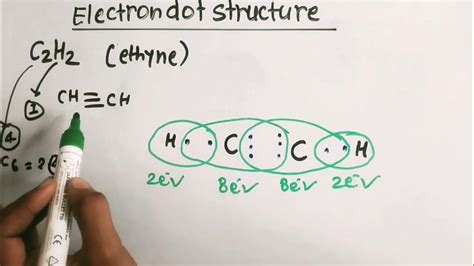 Draw The Electron Dot Structure Of C2h2 Ethyne Class 10th Youtube