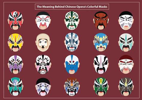 Why do Chinese opera wear masks?