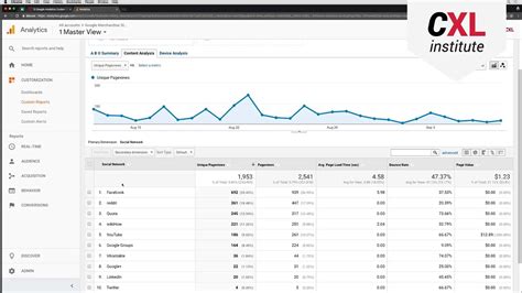 Google Analytics How To Build Custom Reports For Social Media YouTube