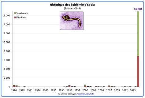 Le Virus Ebola Et L Pid Mie Il Fait Toujours Beau Quelque