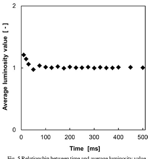 Figure 5 From Study On Flame Stability In Oxygen Enriched Ammonian 2