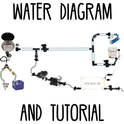 Rv Fresh Water Tank Wiring Diagram