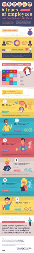 6 Types Of Employees And How To Motivate Them