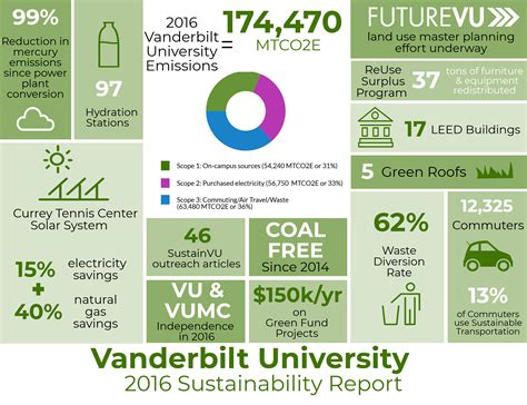 Redesigned Sustainability Report Expands Focus To Include Holistic