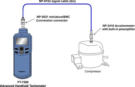 Using A Accelerometer To Measure The Rotational Speed Of A Compressor