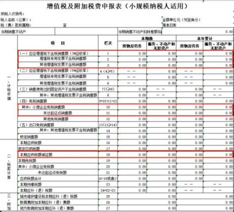 【小湘说税】小规模纳税人看过来，2023年增值税减免政策有不同！澎湃号·政务澎湃新闻 The Paper