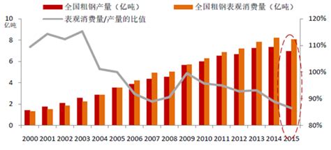 我国钢铁行业发展现状 报告大厅