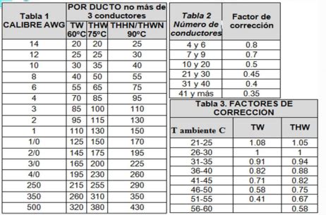 Tabla De Ampacidad Para Cable Awg O Mcm Pdf Off