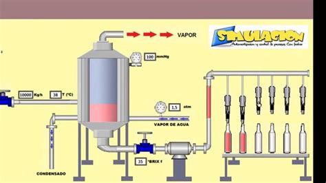 Scada Simulacion Concentrado De Jugo De Fruta En Evaporador De Efecto