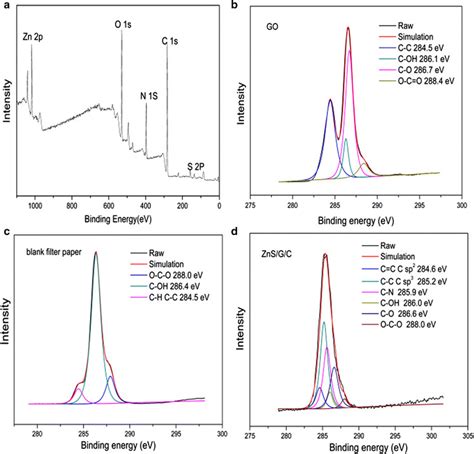 Survey XPS Spectrum Of ZnS Graphene Cellulose Paper Composite A