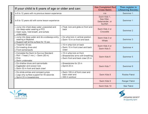 Summer Swim Program Town Of Milestone