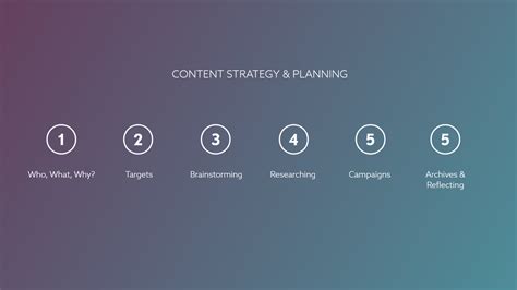 17 Must Have Notion Templates For Content Creators