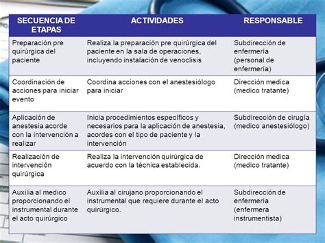 Cuidados De Enfermeria Pre Trans Y Post Operatorio Ppt Descargar Post