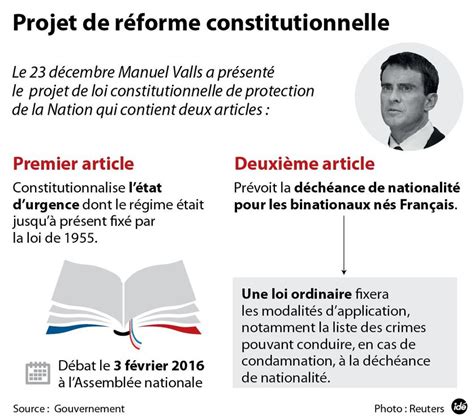 Réforme constitutionnelle la déchéance de nationalité étendue