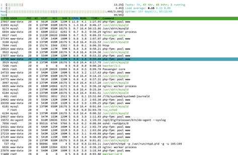 Mysql Mariadb Crashed Unknown Unsupported Storage Engine Innodb