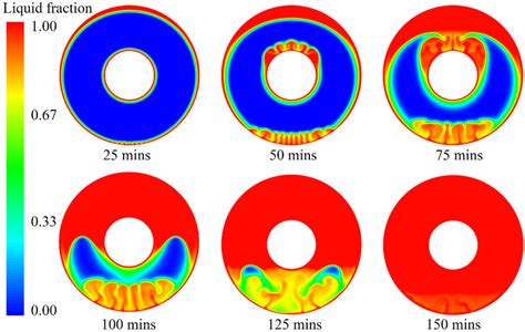 Liquid Fraction Of Pcm During The Melting Process Download