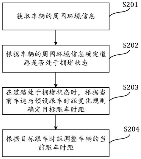 跟车时距动态控制方法、控制装置、电子设备及存储介质与流程