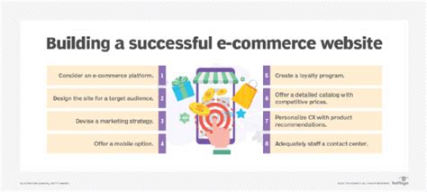 How To Make A Successful E Commerce Website TechTarget