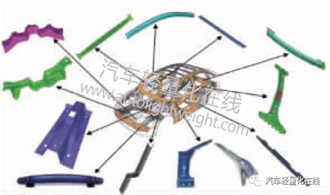 汽车冲压热成型技术到底有什么好处？ 制造工艺 Ai汽车网