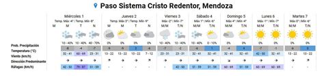 Pronóstico del tiempo en Mendoza se vienen días con mañanas muy frías