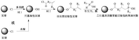 一种二烷基次膦酸官能团改性的萃淋树脂的制备方法